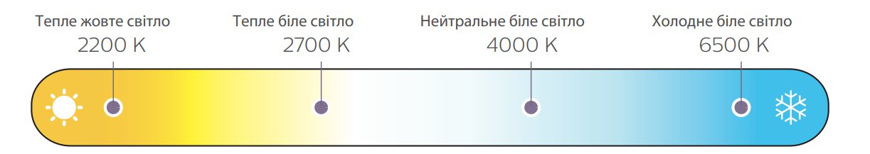 Колірна температура - яка буває?