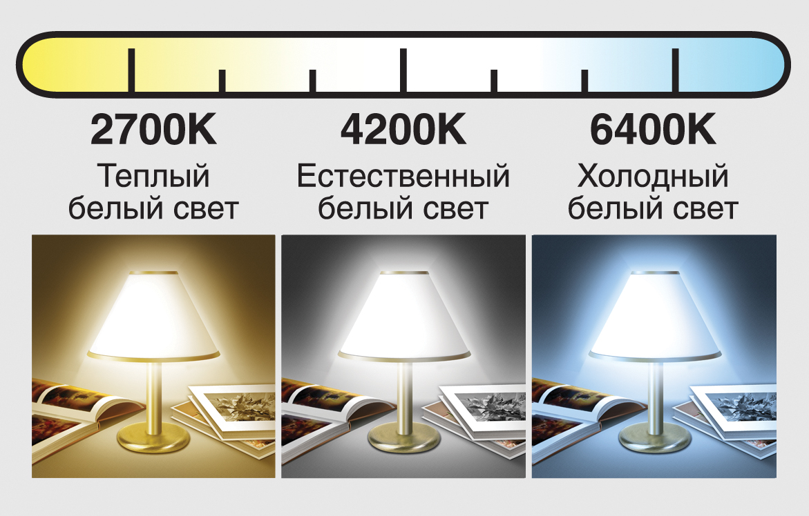 Цветовая температура - лишние цифры на упаковке : Лампы, Светильники, Кабель,Розетки, Выключатели - интернет-магазин SvtSvet.Com.Ua Киев