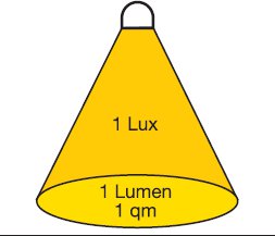 Освещенность