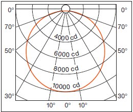 Полярная диаграмма