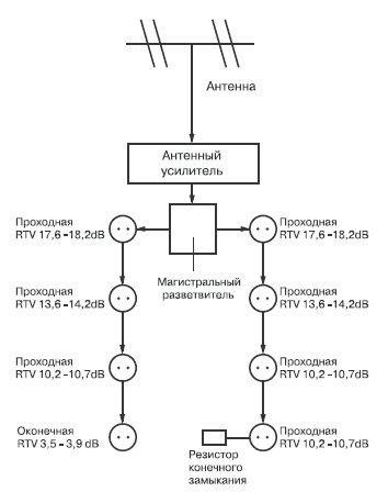 Cхема подключения проходных TB розеток
