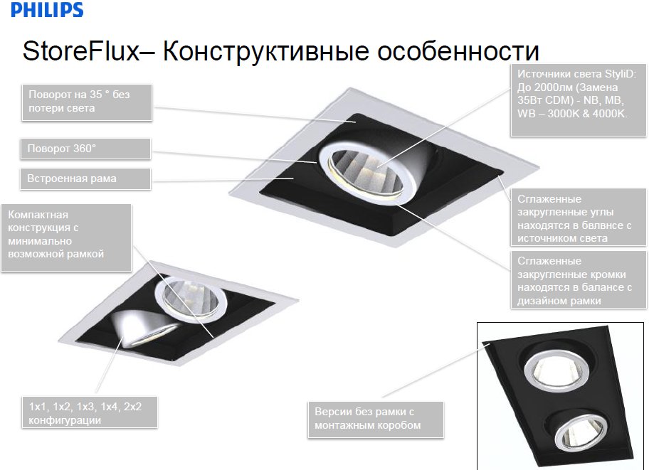 StoreFlux– Конструктивные особенности