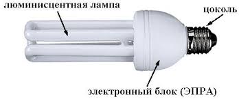 Кроме всего прочего, электронный блок очень чувствителен к напряжению. И при частых скачках в сети, или стабильно заниженном напряжении (210В) срок службы лампы не дотягивает и до года