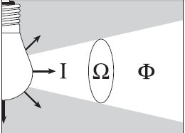 Понятие светового потока